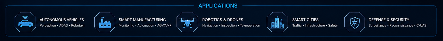 Applications: Autonomous Vehicles, Smart Manufacturing, Robotics & Drones, Smart Cities, Defense & Security