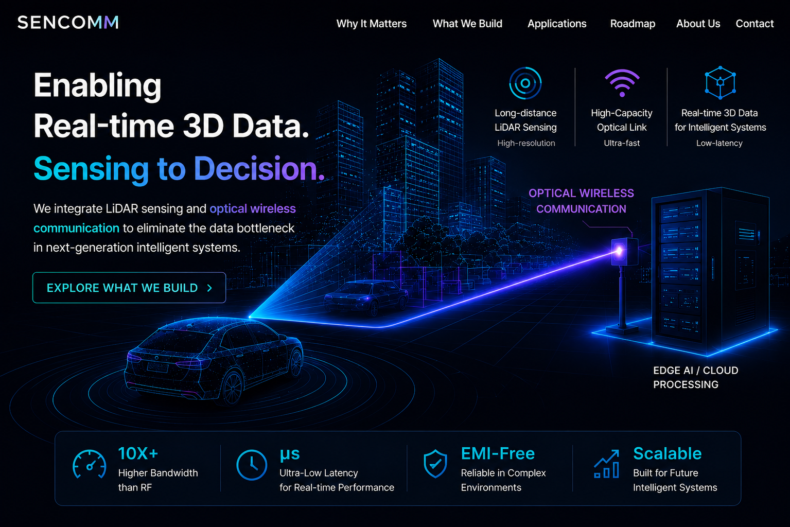 Real Time Module Png SenComm - Enabling Real-time 3D Data